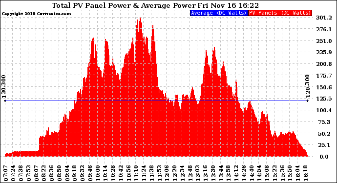 Solar PV/Inverter Performance Total PV Panel Power Output