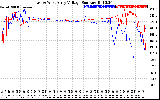 Solar PV/Inverter Performance Photovoltaic Panel Voltage Output