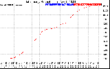 Solar PV/Inverter Performance Daily Energy Production