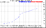 Solar PV/Inverter Performance Daily Energy Production