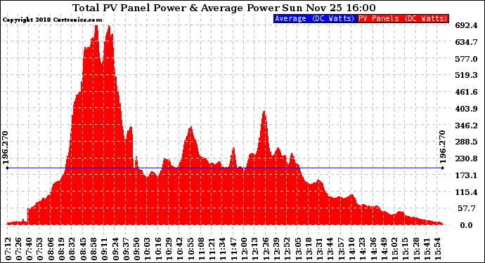 Solar PV/Inverter Performance Total PV Panel Power Output