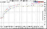 Solar PV/Inverter Performance Inverter Operating Temperature