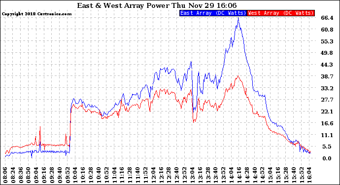 Solar PV/Inverter Performance Photovoltaic Panel Power Output