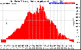 Solar PV/Inverter Performance Inverter Power Output