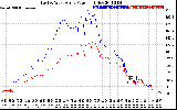 Solar PV/Inverter Performance Photovoltaic Panel Power Output