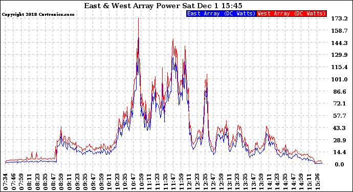 Solar PV/Inverter Performance Photovoltaic Panel Power Output