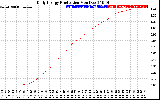 Solar PV/Inverter Performance Daily Energy Production