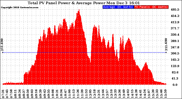 Solar PV/Inverter Performance Total PV Panel Power Output