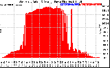 Solar PV/Inverter Performance West Array Actual & Average Power Output