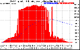 Solar PV/Inverter Performance West Array Actual & Running Average Power Output