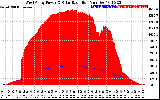 Solar PV/Inverter Performance West Array Power Output & Solar Radiation