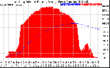 Solar PV/Inverter Performance East Array Actual & Running Average Power Output