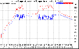 Solar PV/Inverter Performance Inverter Operating Temperature