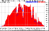 Solar PV/Inverter Performance Solar Radiation & Effective Solar Radiation per Minute