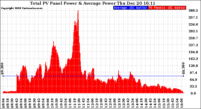 Solar PV/Inverter Performance Total PV Panel Power Output