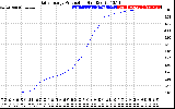 Solar PV/Inverter Performance Daily Energy Production