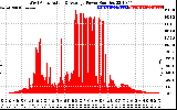 Solar PV/Inverter Performance West Array Actual & Average Power Output