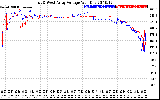 Solar PV/Inverter Performance Photovoltaic Panel Voltage Output