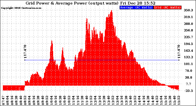 Solar PV/Inverter Performance Inverter Power Output