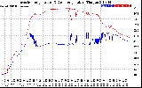 Solar PV/Inverter Performance Inverter Operating Temperature