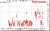 Solar PV/Inverter Performance Daily Energy Production Per Minute