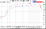 Solar PV/Inverter Performance Inverter Operating Temperature