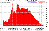 Solar PV/Inverter Performance Total PV Panel & Running Average Power Output