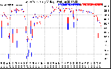 Solar PV/Inverter Performance Photovoltaic Panel Voltage Output