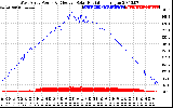 Solar PV/Inverter Performance West Array Power Output & Effective Solar Radiation