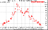 Solar PV/Inverter Performance Daily Energy Production Per Minute