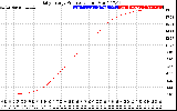 Solar PV/Inverter Performance Daily Energy Production