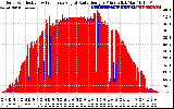 Solar PV/Inverter Performance Solar Radiation & Effective Solar Radiation per Minute