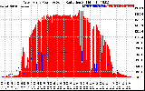 Solar PV/Inverter Performance West Array Power Output & Solar Radiation