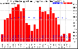 Solar PV/Inverter Performance Monthly Solar Energy Production Running Average