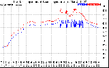 Solar PV/Inverter Performance Inverter Operating Temperature