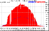 Solar PV/Inverter Performance East Array Power Output & Solar Radiation