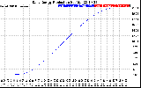 Solar PV/Inverter Performance Daily Energy Production