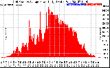 Solar PV/Inverter Performance Inverter Power Output