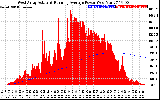 Solar PV/Inverter Performance West Array Actual & Running Average Power Output