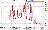 Solar PV/Inverter Performance Photovoltaic Panel Power Output