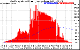 Solar PV/Inverter Performance West Array Actual & Running Average Power Output