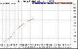 Solar PV/Inverter Performance Daily Energy Production