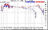 Solar PV/Inverter Performance Photovoltaic Panel Voltage Output