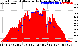 Solar PV/Inverter Performance Solar Radiation & Effective Solar Radiation per Minute