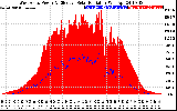 Solar PV/Inverter Performance West Array Power Output & Effective Solar Radiation