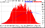 Solar PV/Inverter Performance West Array Actual & Running Average Power Output