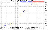 Solar PV/Inverter Performance Daily Energy Production