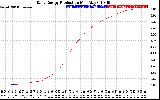 Solar PV/Inverter Performance Daily Energy Production