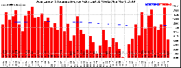 Milwaukee Solar Powered Home WeeklyProduction52ValueRunningAvg