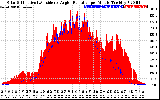 Solar PV/Inverter Performance Solar Radiation & Effective Solar Radiation per Minute